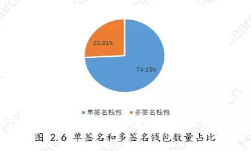 抹茶TP钱包:安全快捷的数字资产管理平台